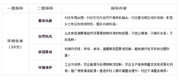 學(xué)習(xí)“美麗宜居村莊創(chuàng)建示范標(biāo)準(zhǔn)”的思考