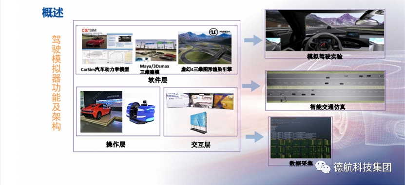 汽車駕駛模擬器在人機(jī)共駕領(lǐng)域的應(yīng)用和發(fā)展